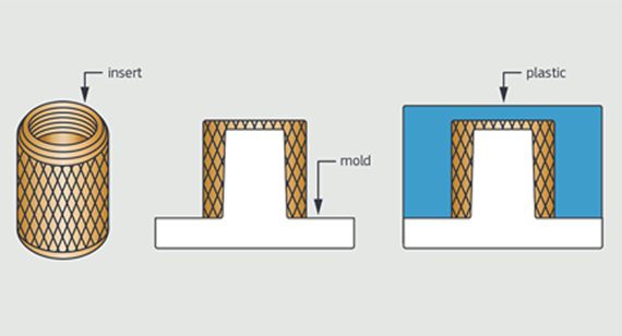 sketching out a development process